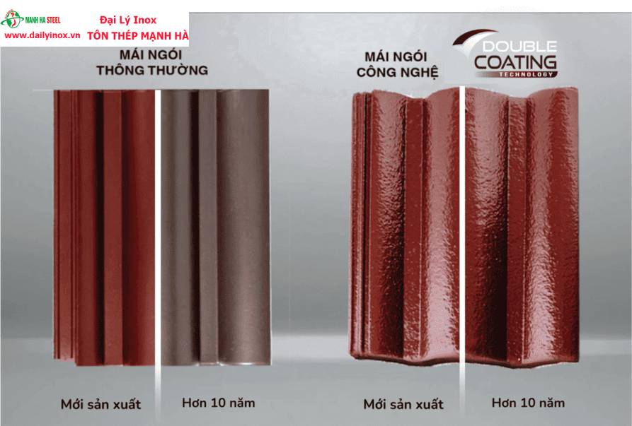 1m2 vuông bao nhiêu viên ngói? Cách tính số lượng ngói lợp cần mua chính xác