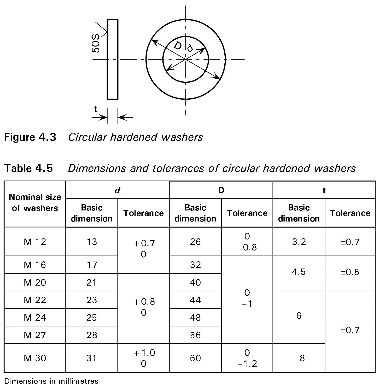 Bu lông tự đứt S10T (Bu lông tự cắt)