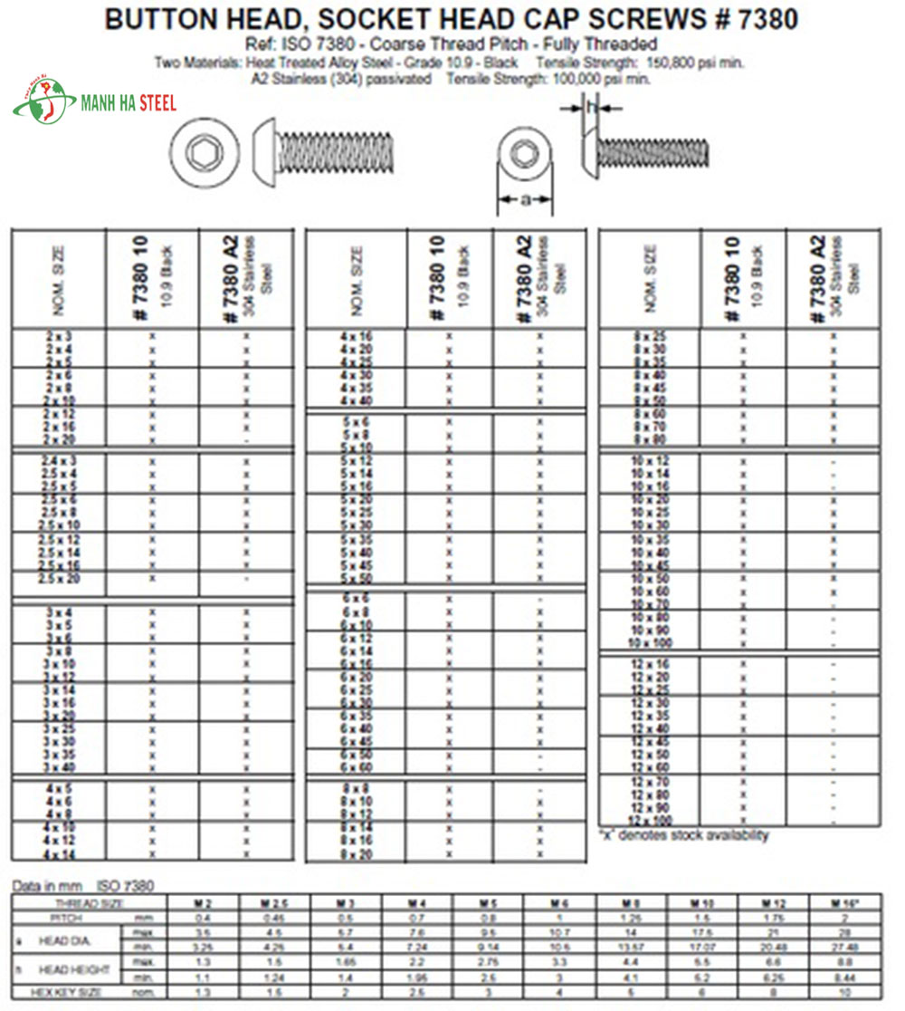Bulông lục giác chìm chỏm cầu inox
