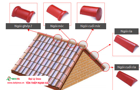 Cách lợp mái ngói Thái chuẩn đẹp, đúng kỹ thuật