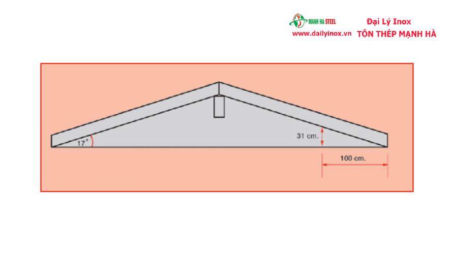 Hướng dẫn lợp ngói chi tiết từ A-Z theo đúng kỹ thuật