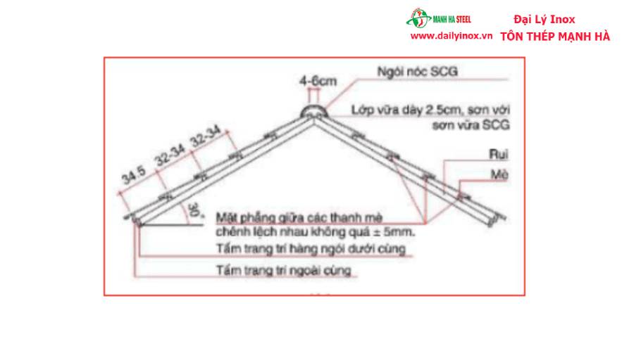 Hướng dẫn lợp ngói chi tiết từ A-Z theo đúng kỹ thuật