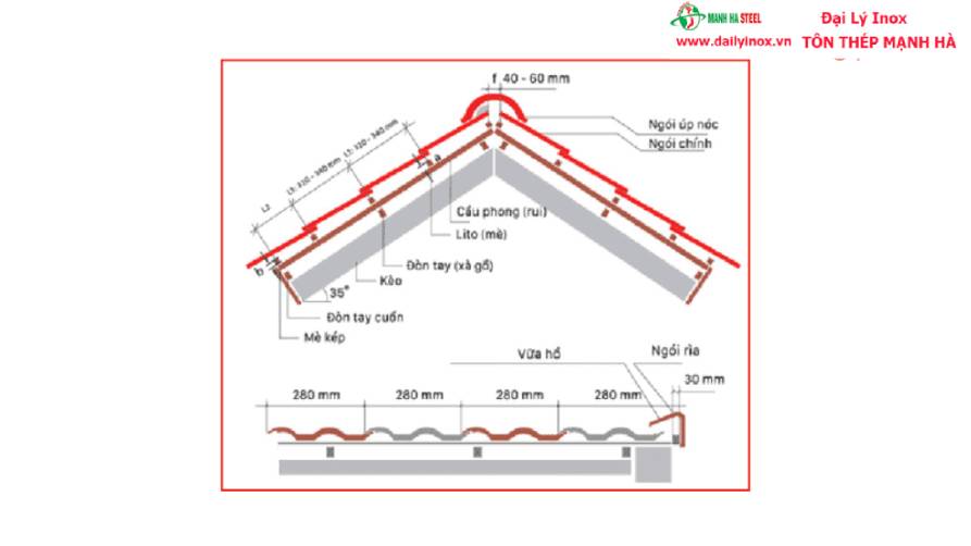 Hướng dẫn lợp ngói chi tiết từ A-Z theo đúng kỹ thuật