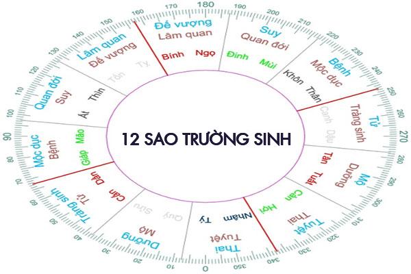 Cách tính xây bậc cầu thang chuẩn xác theo phong thủy