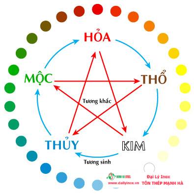 Cách chọn màu sơn nhà theo tuổi cho gia chủ theo phong thủy