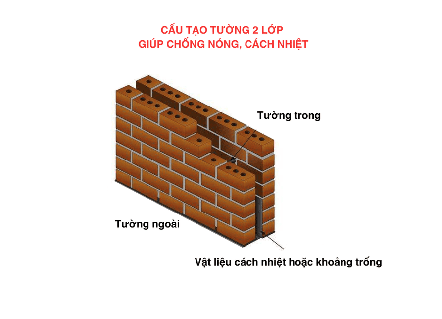 12 cách chống nóng tường nhà hướng Tây HIỆU QUẢ – TIẾT KIỆM