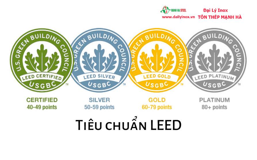 Chứng chỉ LEED là gì? Các tiêu chí chấm điểm LEED