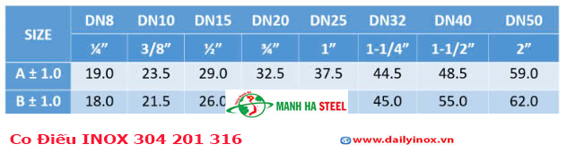 Co Điếu INOX 304 201 316