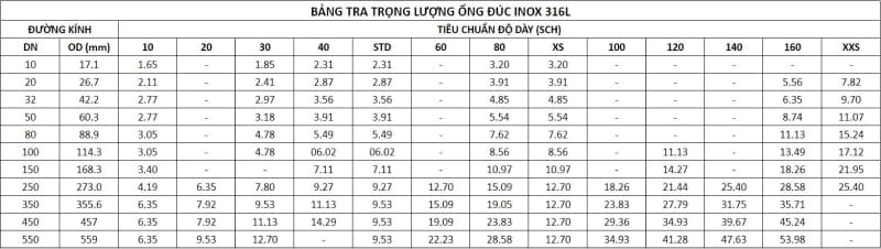 Ống đúc Inox 316