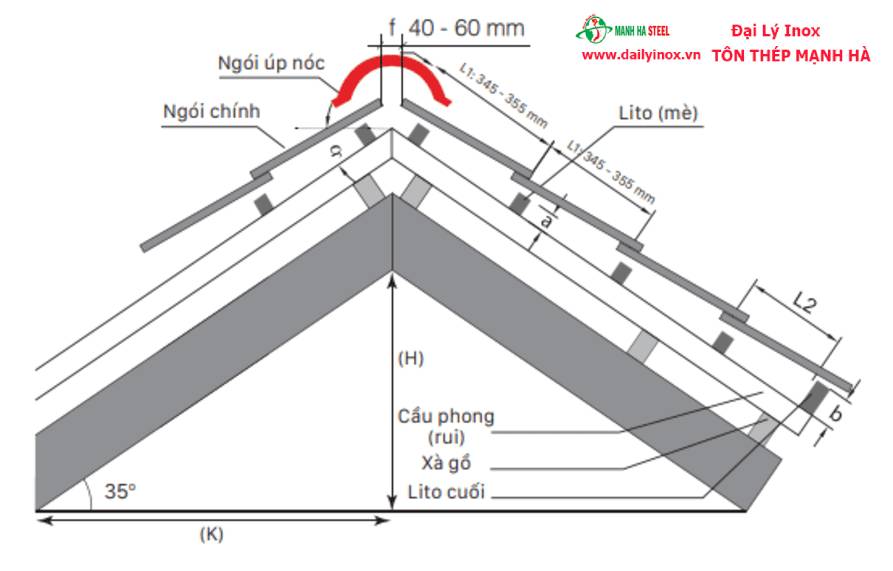 Hướng dẫn lợp ngói Prime đúng kỹ thuật