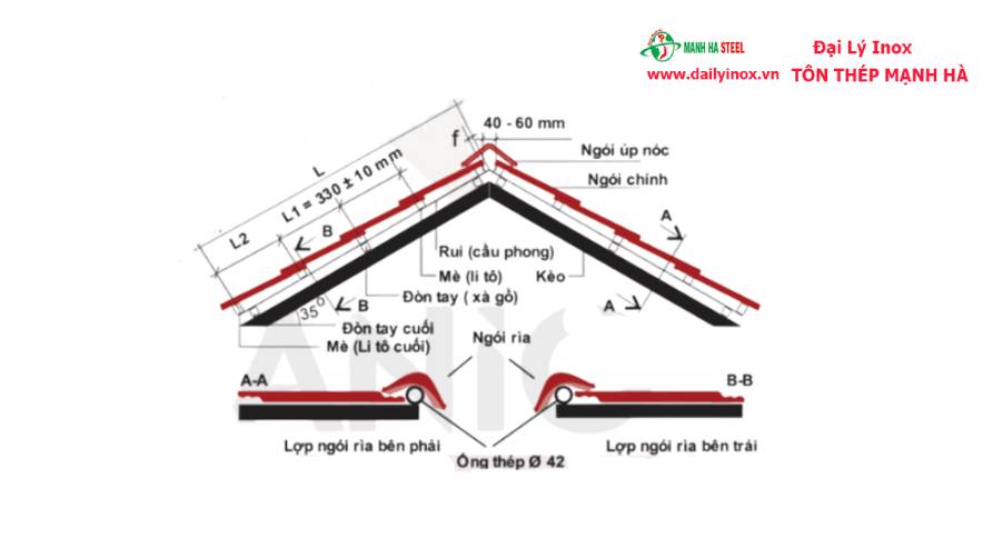 Hướng dẫn lợp ngói Prime đúng kỹ thuật