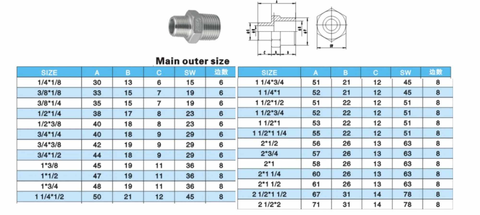 Kép hai đầu ren inox