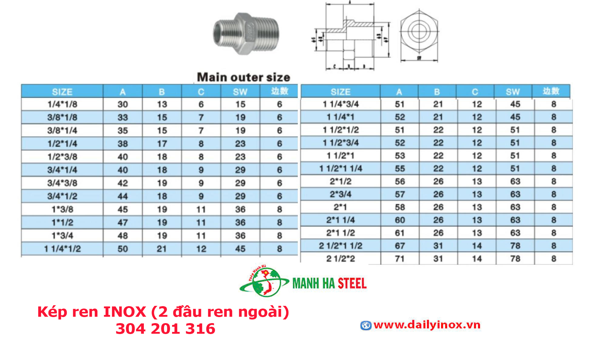 Kép ren INOX (2 đầu ren ngoài) 304 201 316