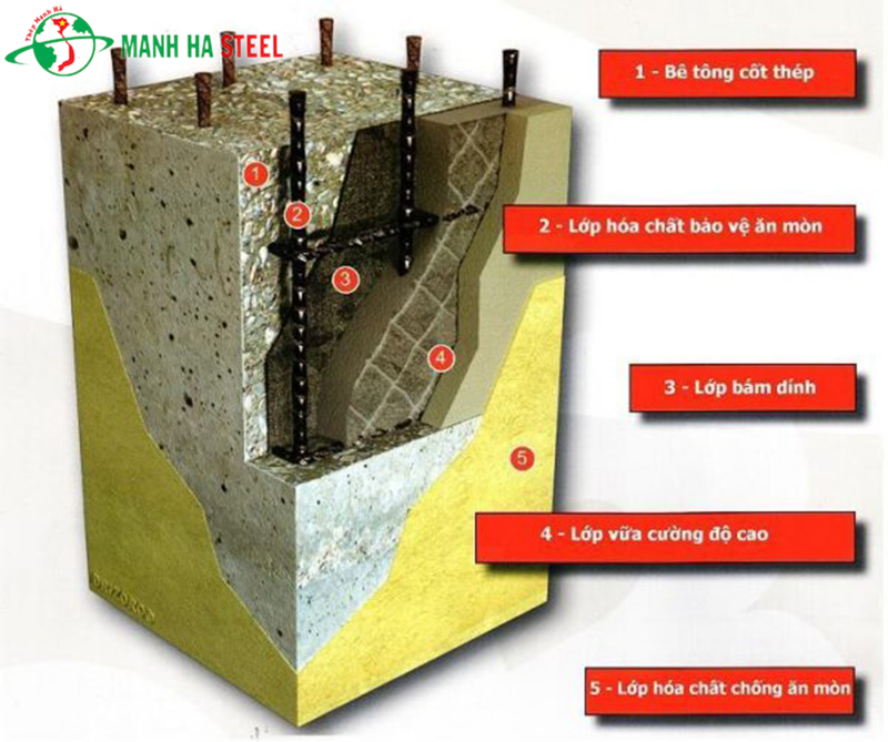 Khắc phục tình trạng ăn mòn thép trong môi trường công nghiệp