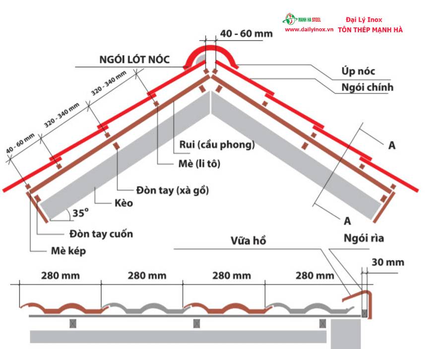 Khoảng cách lito (mè) lợp ngói bao nhiêu là hợp lý?