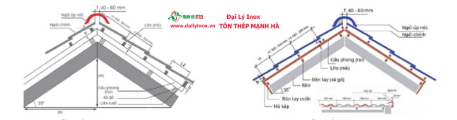 Khoảng cách lito (mè) lợp ngói bao nhiêu là hợp lý?