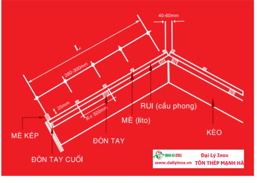 Lợp ngói cần lưu ý gì? 10 kinh nghiệm lợp mái ngói gia chủ nên biết