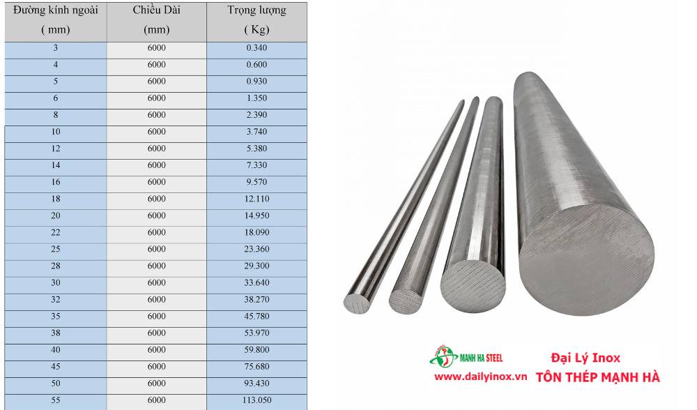 Láp tròn inox - Giải pháp cho gia công cơ khí chính xác