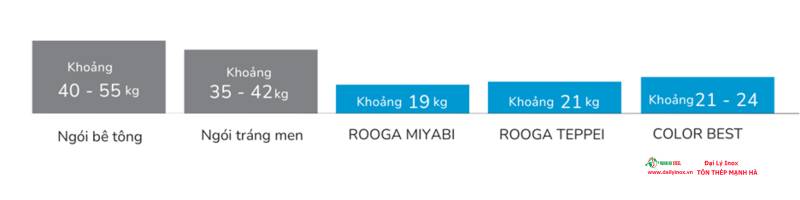 NGÓI KMEW – NGÓI CAO CẤP NHẬP KHẨU NHẬT BẢN, CHẤT LƯỢNG VƯỢT TRỘI