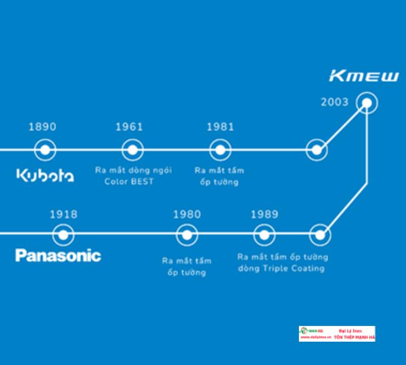 NGÓI KMEW – NGÓI CAO CẤP NHẬP KHẨU NHẬT BẢN, CHẤT LƯỢNG VƯỢT TRỘI