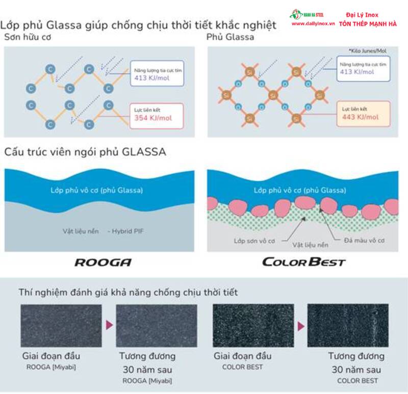 NGÓI KMEW – NGÓI CAO CẤP NHẬP KHẨU NHẬT BẢN, CHẤT LƯỢNG VƯỢT TRỘI