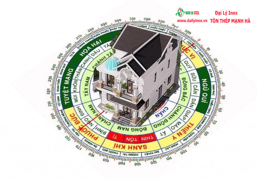 Phong thủy xây nhà theo tuổi mà các gia chủ cần biết
