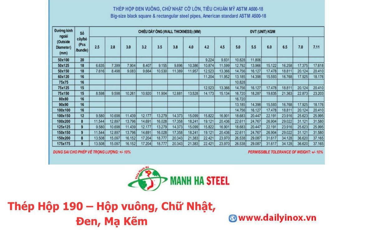 Thép Hộp 190 – Hộp vuông, Chữ Nhật, Đen, Mạ Kẽm