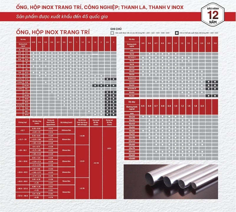 Thông số kỹ thuật hộp inox Sơn Hà