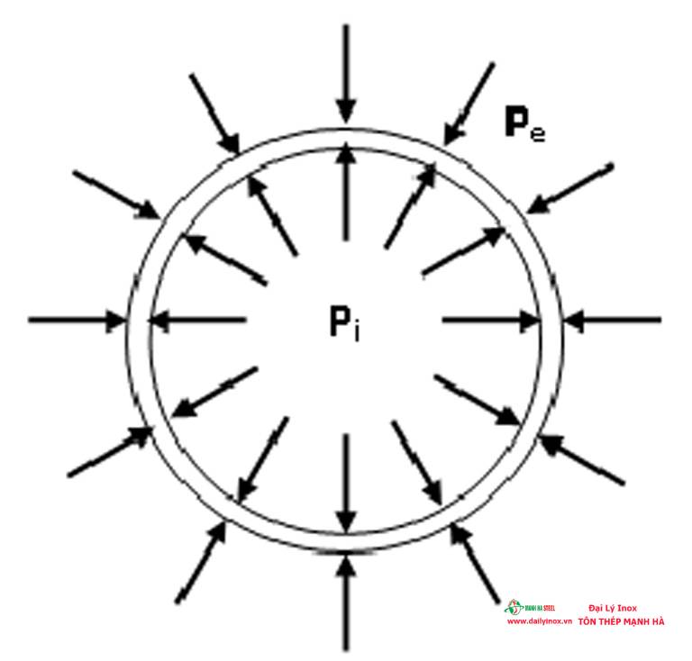 Tiêu chuẩn SCH là gì? Các tiêu chuẩn SCH phổ biến hiện nay