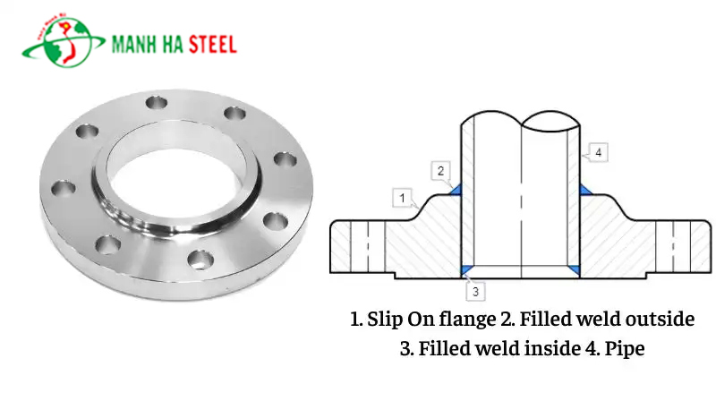 Khái niệm và cấu tạo của mặt bích trượt