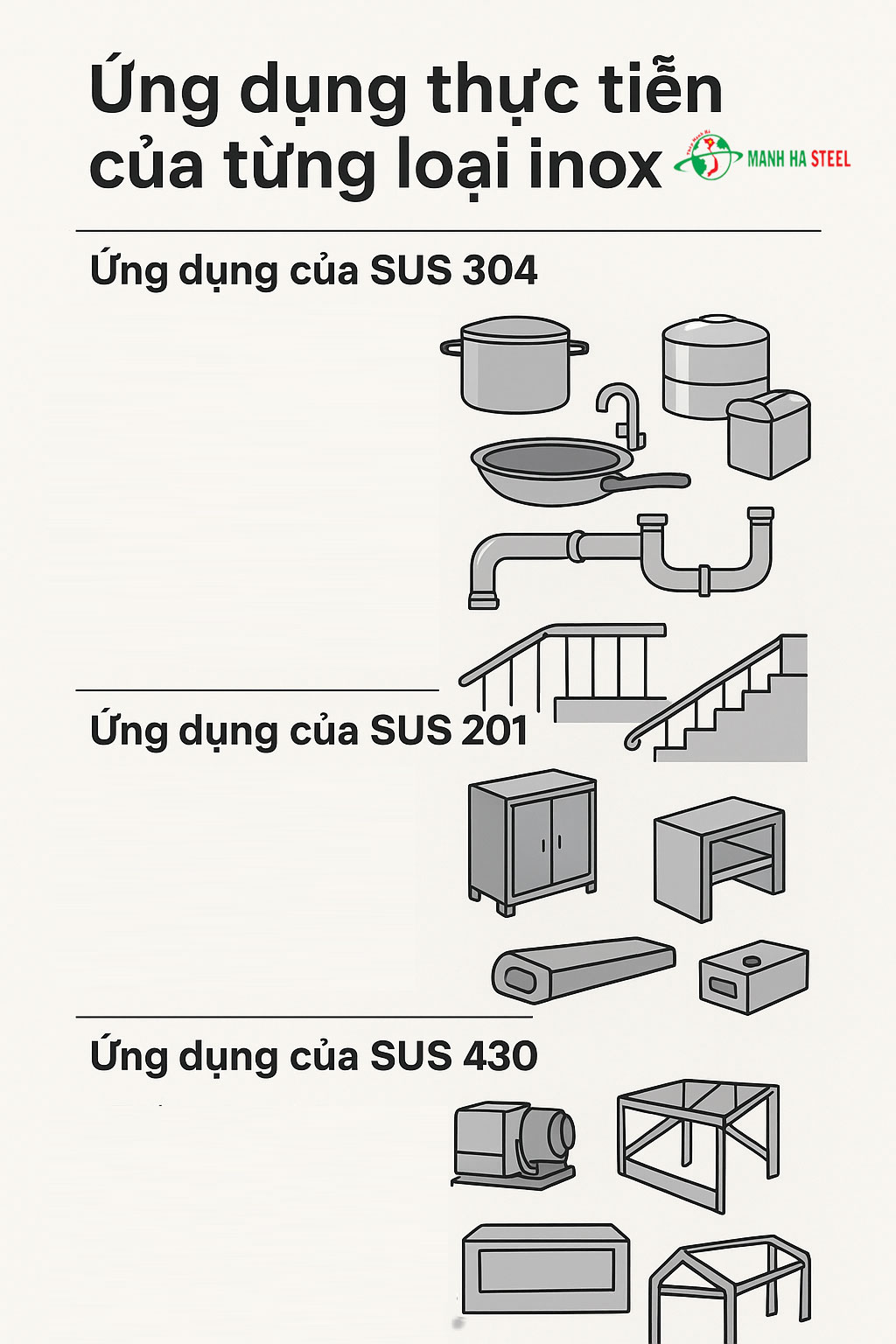 Ứng dụng thực tiễn của từng loại inox