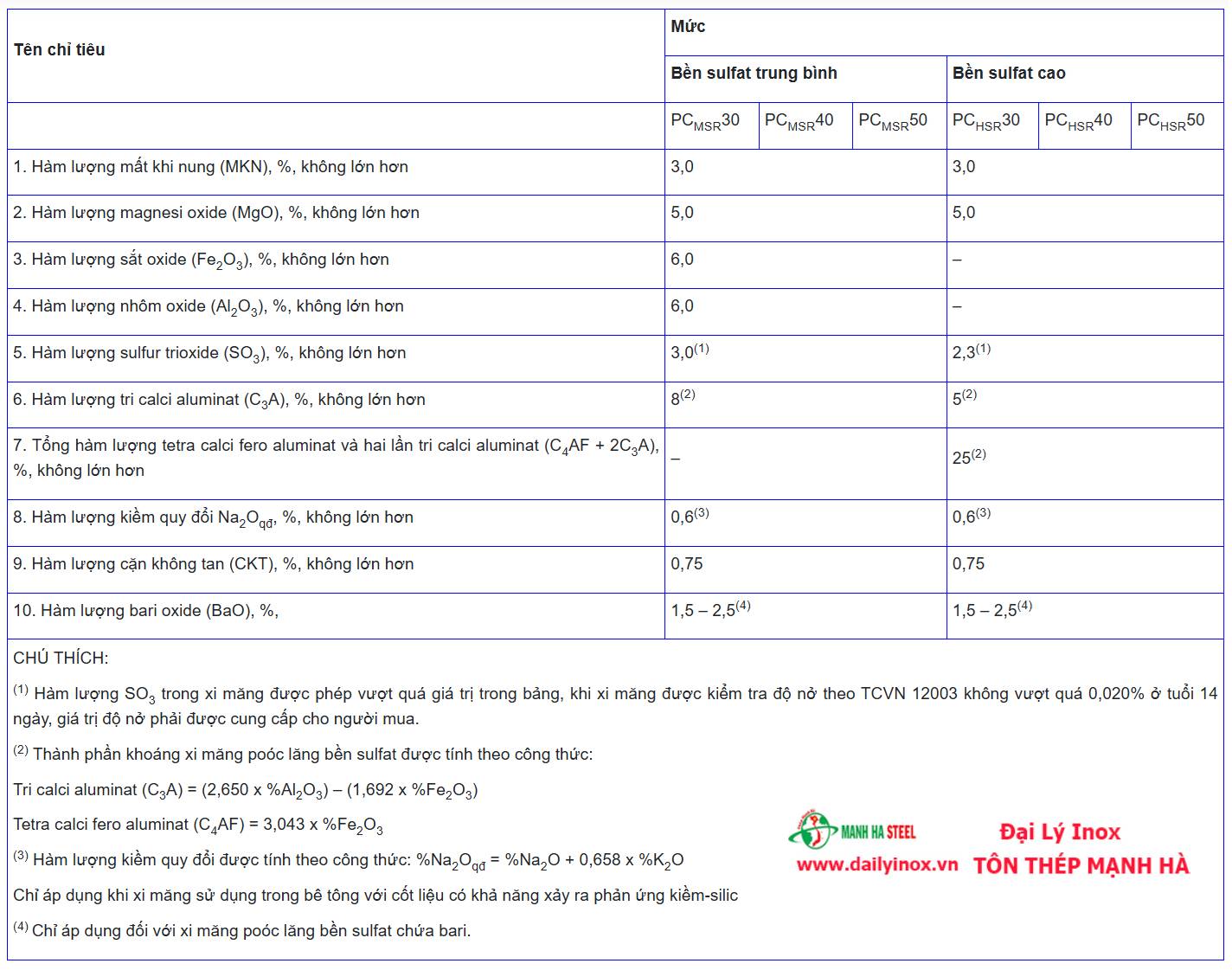 5 loại xi măng chống thấm được tin dùng và bảng giá thành so sánh chi tiết