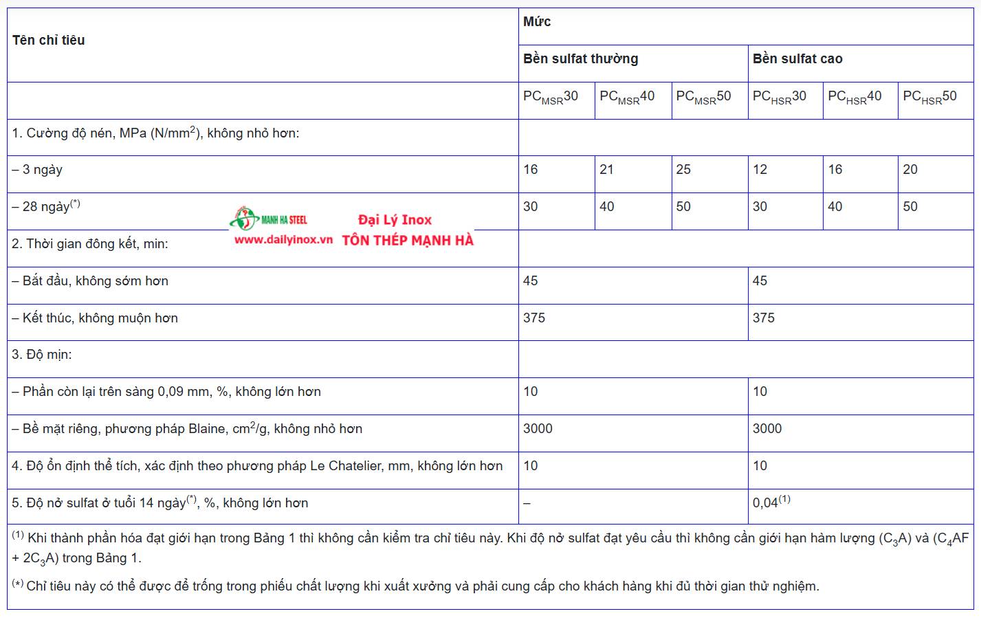5 loại xi măng chống thấm được tin dùng và bảng giá thành so sánh chi tiết