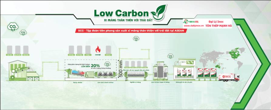 Sản xuất xi măng thân thiện với môi trường là xu hướng tương lai