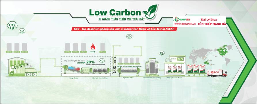 Xi măng xanh là gì? Định nghĩa, ưu điểm và ứng dụng