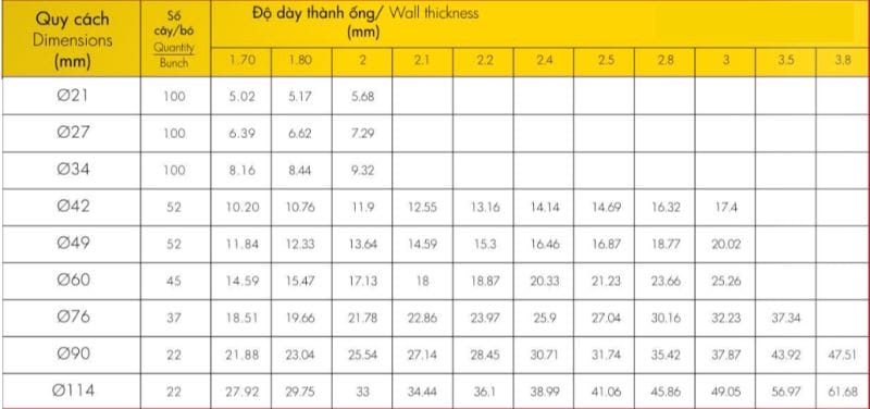 Bảng tra trọng lượng ống kẽm Hoa Sen (2)
