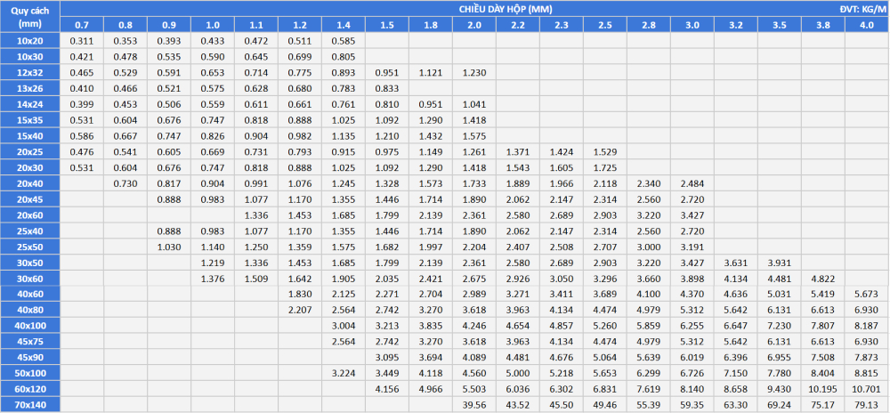 Barem thép hộp chữ nhật thông dụng