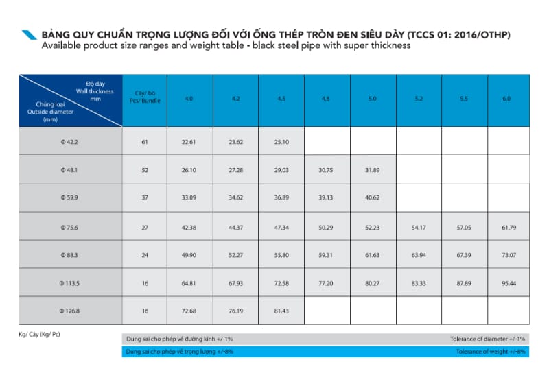 Bảng trọng lượng thép ống đen Hòa Phát tiêu chuẩn TCCS
