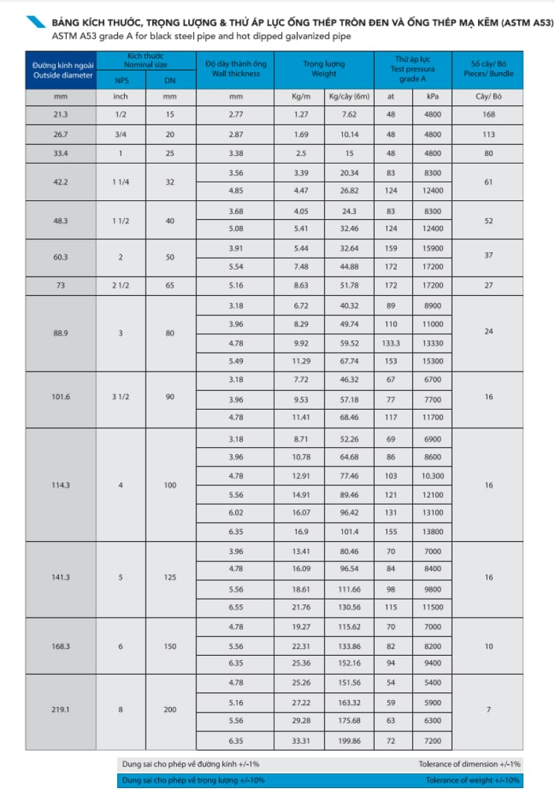 Bảng quy cách thép ống Hòa Phát tiêu chuẩn ASTM A53
