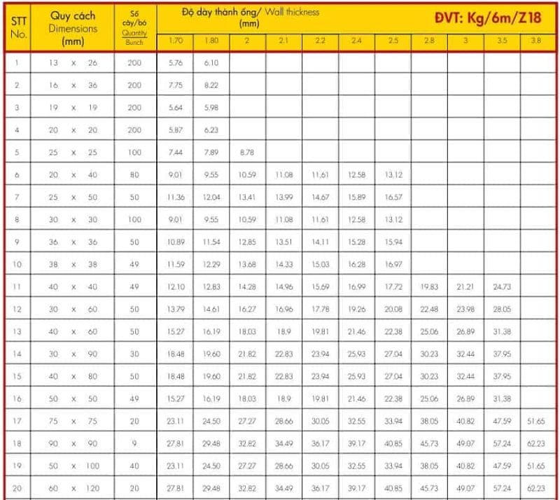 Bảng tra cứu thép hộp chữ nhật