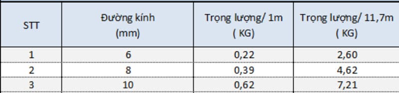 Bảng tra quy cách cuộn thép Pomina