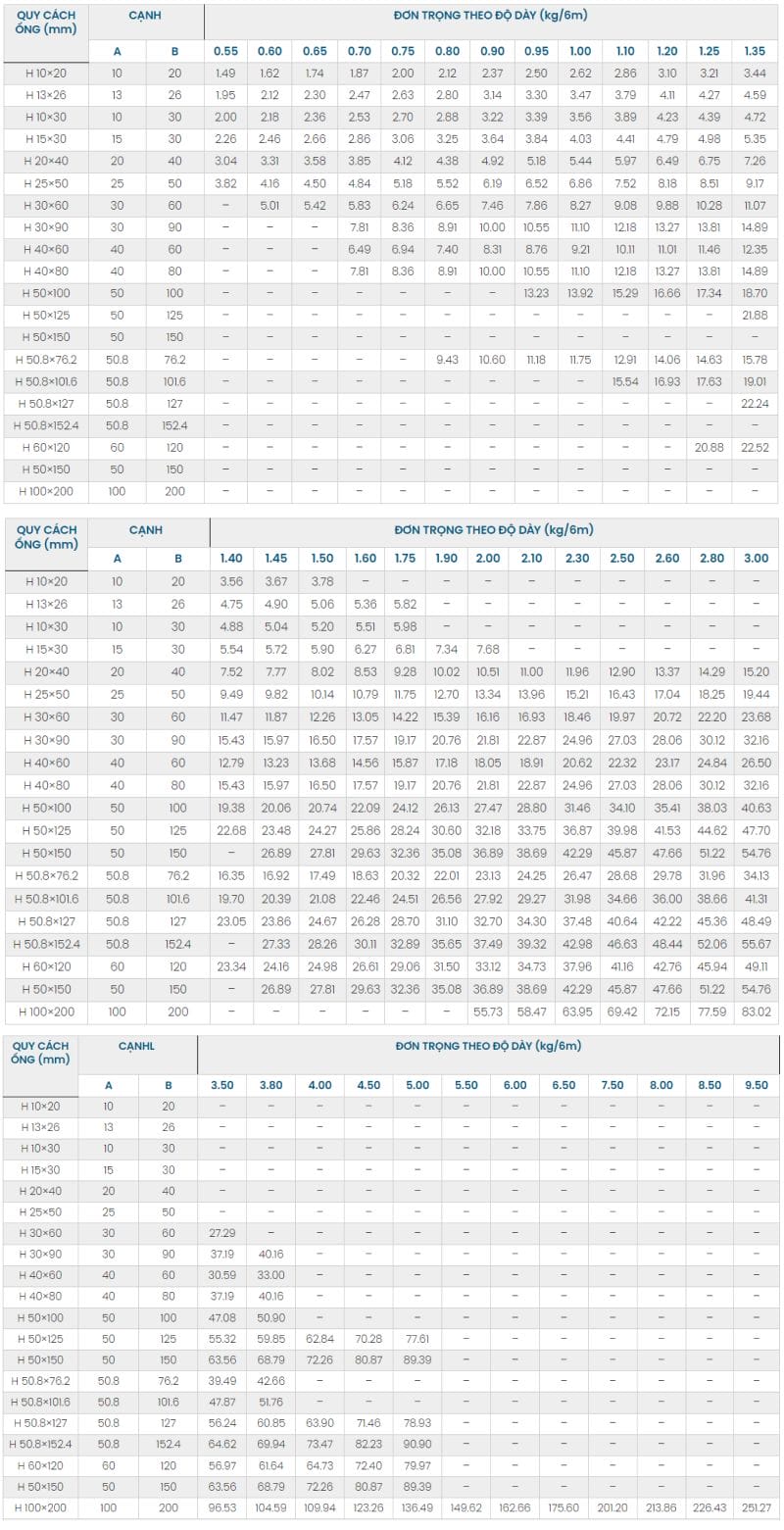 Bảng tra trọng lượng thép hộp chữ nhật Vinaone