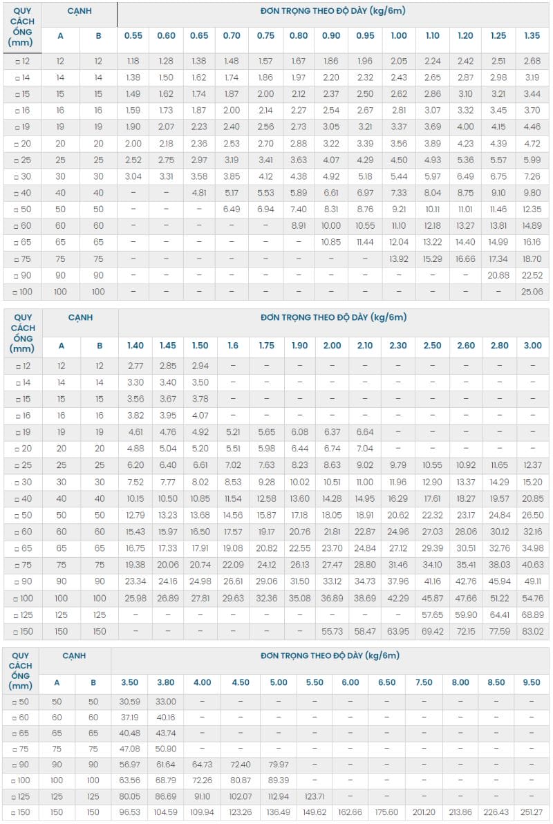 Bảng tra trọng lượng thép hộp vuông Vinaone