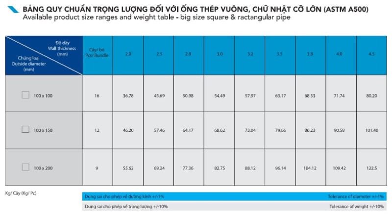 Bảng trọng lượng thép hộp Hòa Phát tiêu chuẩn ASTM A500