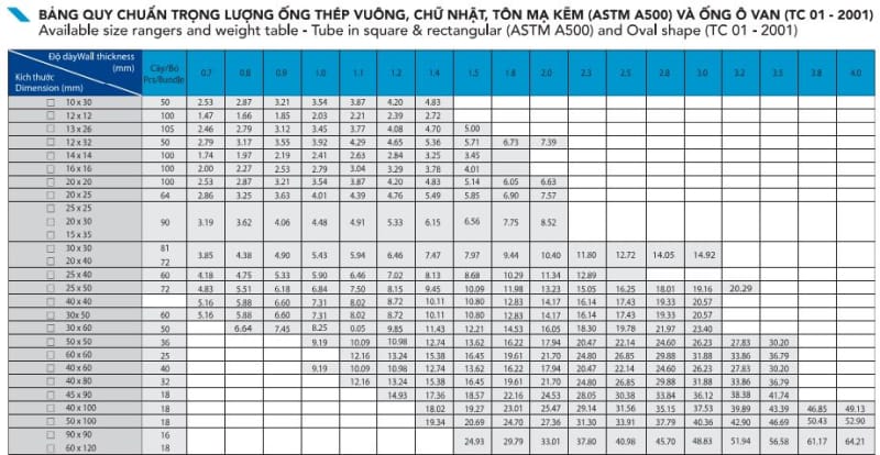Bảng trọng lượng thép hộp mạ kẽm Hòa Phát tiêu chuẩn ASTM A500
