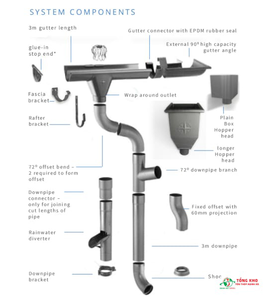 Cấu tạo máng thu nước mái tôn