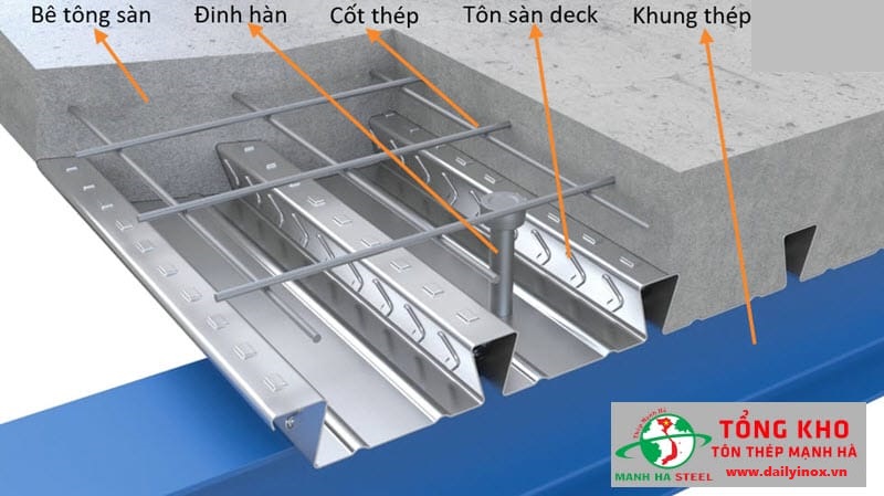 Cấu tạo sàn Deck đổ bê tông