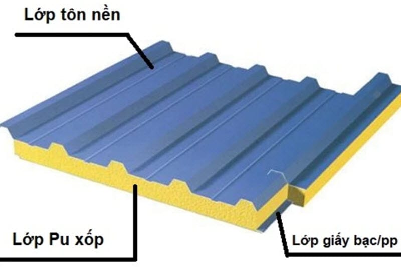 Cấu tạo tôn xốp Hòa Phát