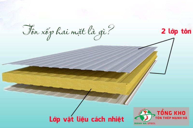 Cấu tạo tôn xốp 2 mặt