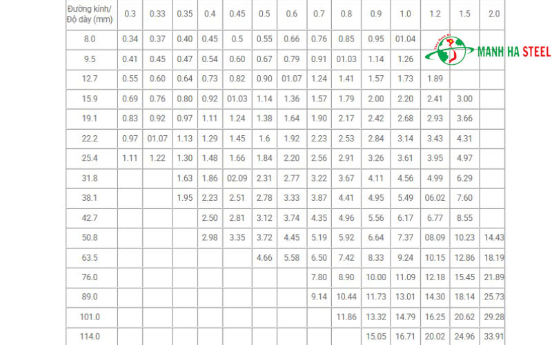 Bảng trọng lượng ống inox 304 trang trí